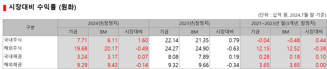 텍스트, 스크린샷, 폰트, 번호이(가) 표시된 사진

자동 생성된 설명