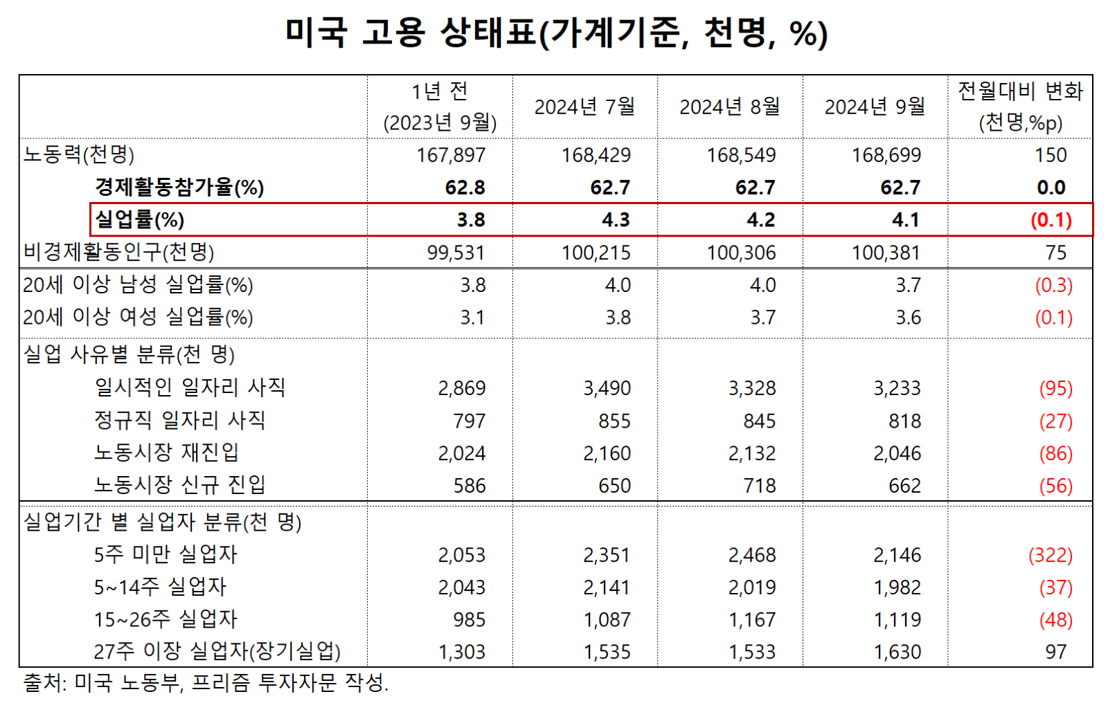 텍스트, 번호, 스크린샷, 폰트이(가) 표시된 사진

자동 생성된 설명