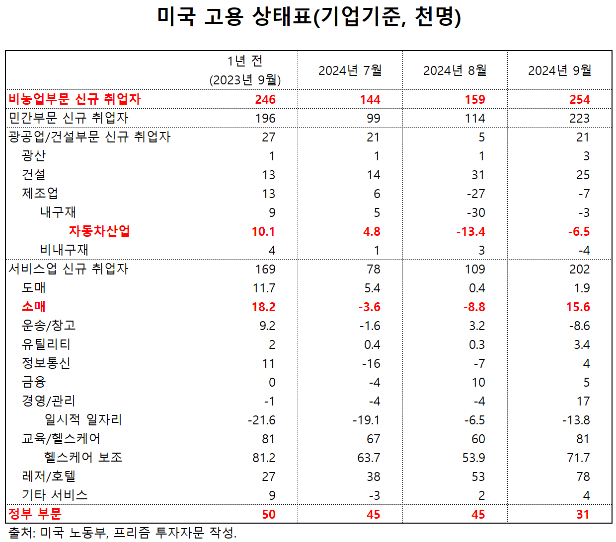 텍스트, 번호, 스크린샷, 폰트이(가) 표시된 사진

자동 생성된 설명