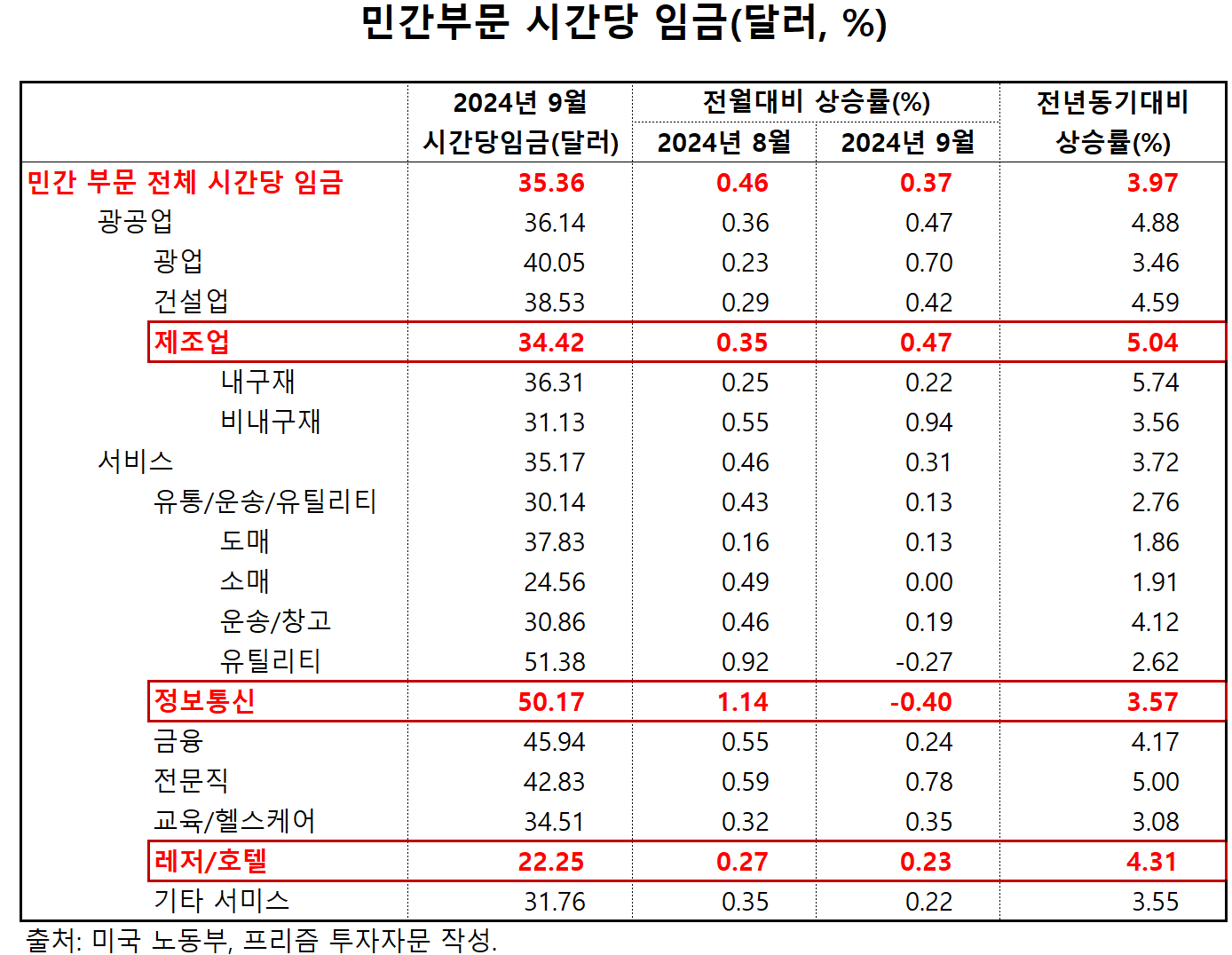 텍스트, 번호, 폰트, 평행이(가) 표시된 사진

자동 생성된 설명